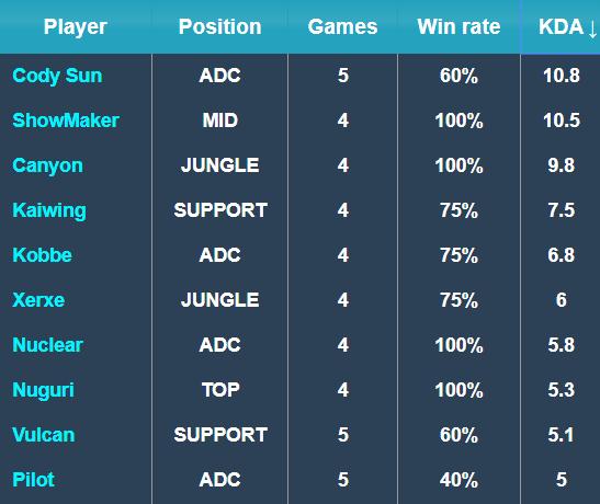 的传承与革 的传承与革