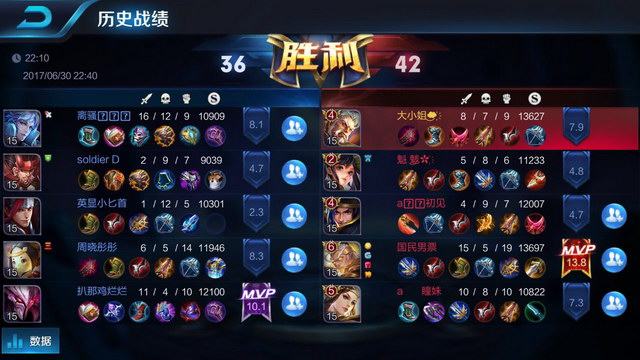 表现强势 表现强势